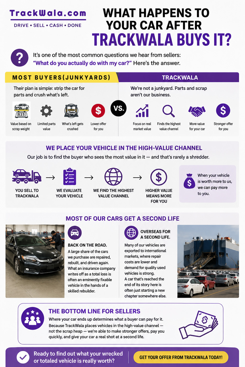 Sell Your Wrecked or Damaged Truck: Get Paid Real Money, Not Scrap Prices